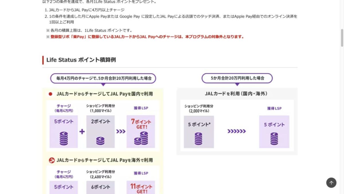 JALカードからJAL Payへ毎月4万円チャージして1LSPを獲得する条件
