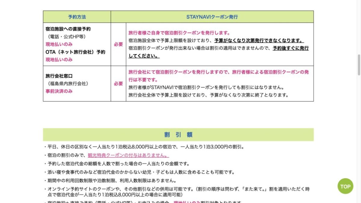 福島県また来て割の予約方法、STAYNAVIクーポン発行、1泊3000円割引を示す公式画面