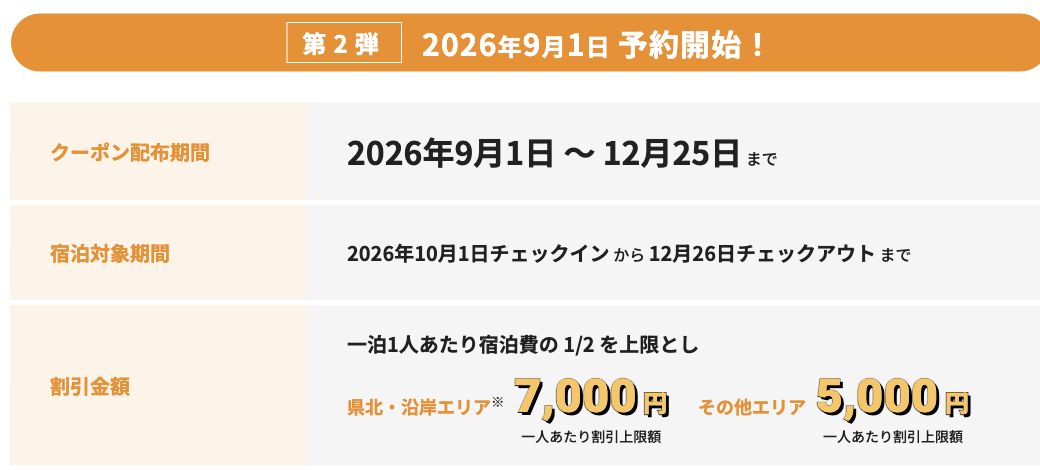 おでんせいわて旅割第2弾は9月1日予約開始、県北沿岸最大7000円、その他最大5000円