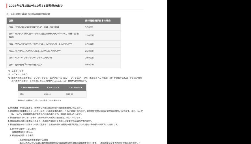 JALの2026年9月から10月発券分の燃油特別付加運賃表