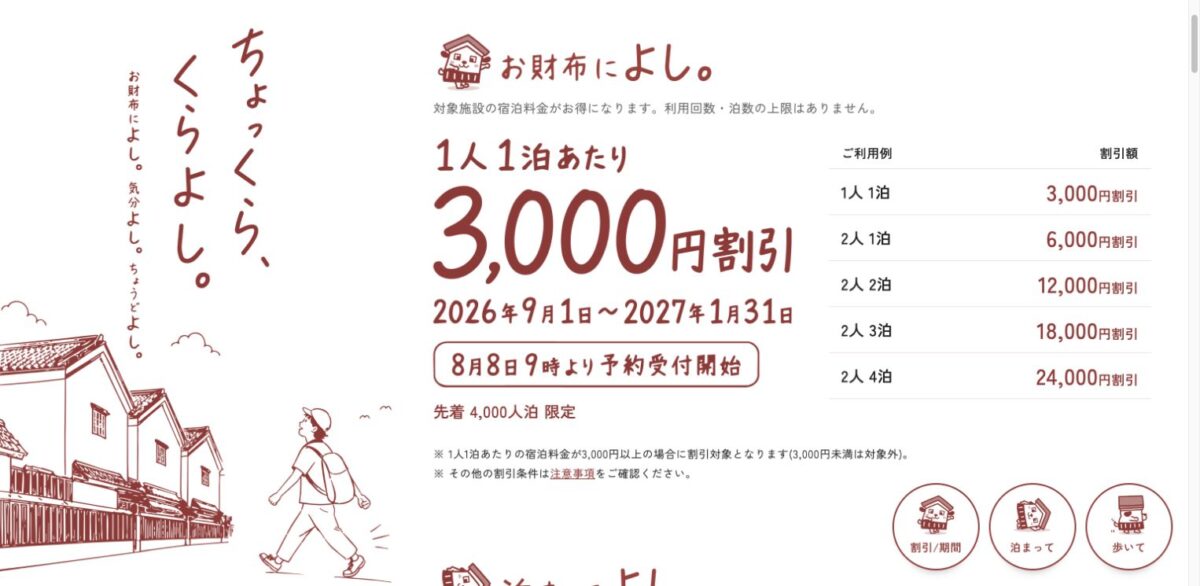 倉吉市宿泊割引キャンペーンの割引額と対象期間を示す公式画面