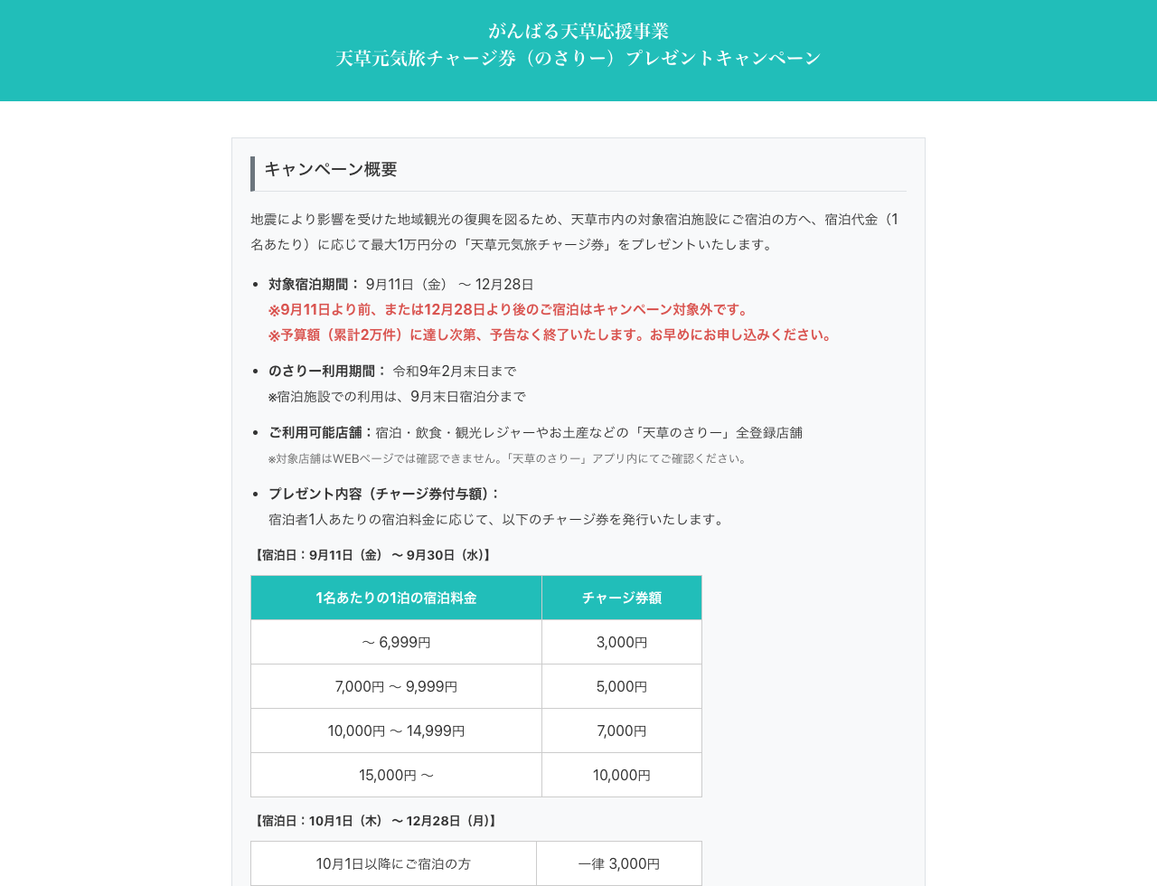 チャージ券申込サイトの対象期間、累計2万件の予算上限、10月以降の一律3000円