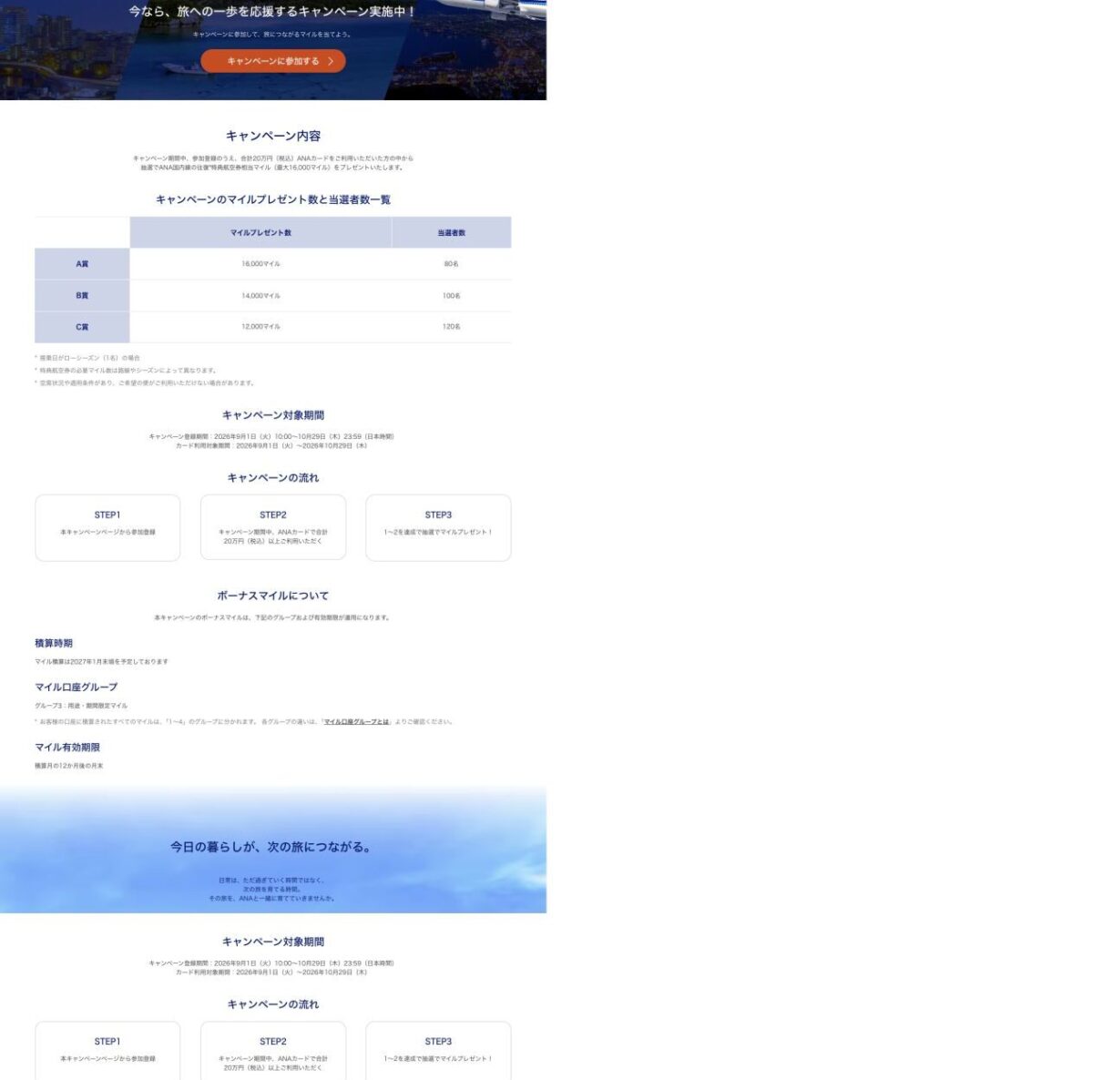 ANAカード20万円利用で最大16000マイル、300名に当たる公式条件