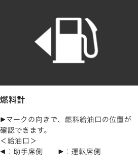 トヨタ:燃料計の三角印と給油口の位置