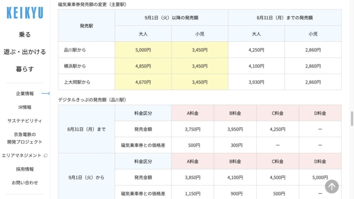 京急 みさきまぐろきっぷ改定料金表