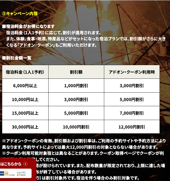 通常券とアドオン対象プランの段階別割引額