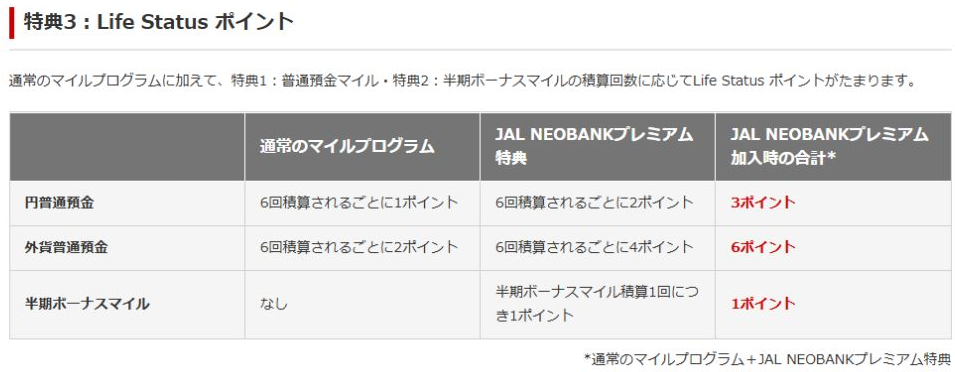 円6回で通常1と追加2LSP、外貨6回で通常2と追加4、半期ボーナス1回で1LSP