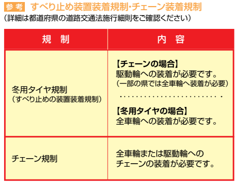 NEXCOの公式資料にある冬用タイヤ規制とチェーン規制の装備条件の比較表