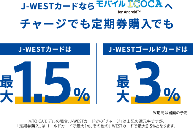モバイルICOCAは一般最大1.5%、ゴールド最大3%。TOICAモデルの定期券購入は還元率が異なる。公式図